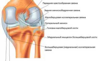 Как лечить растяжение связок коленного сустава?